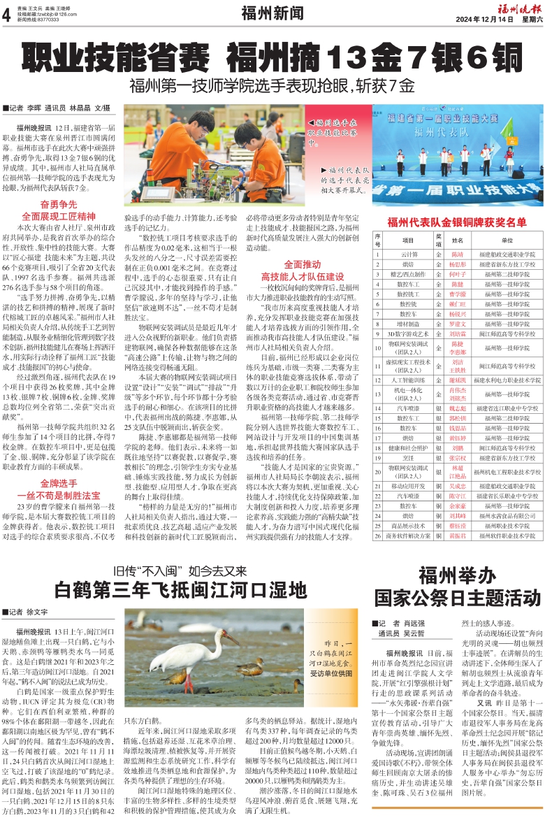 澳门永利集团选手表现抢眼斩获7金(图4)