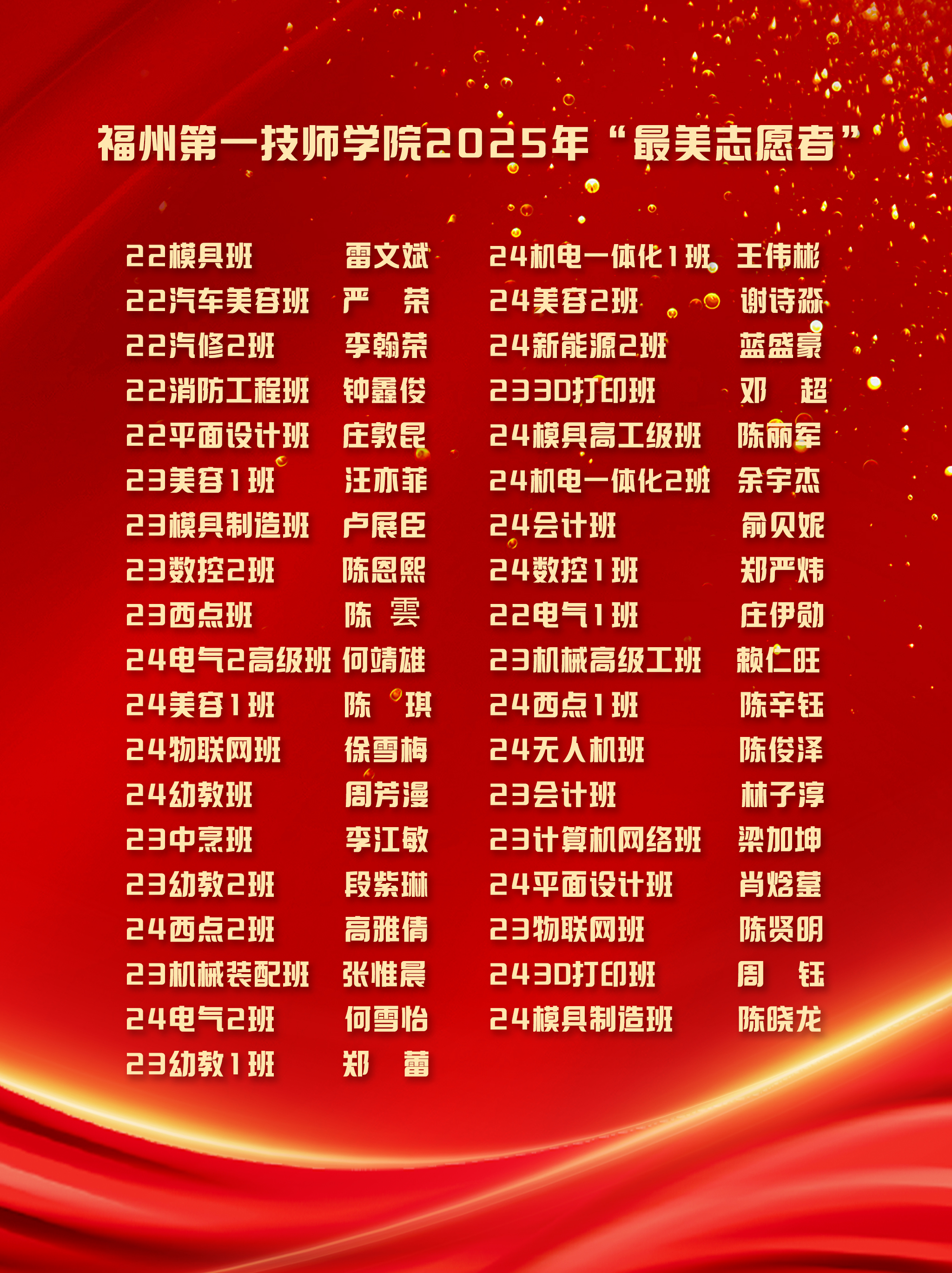 25年最美志愿者表彰名单的副本.jpg