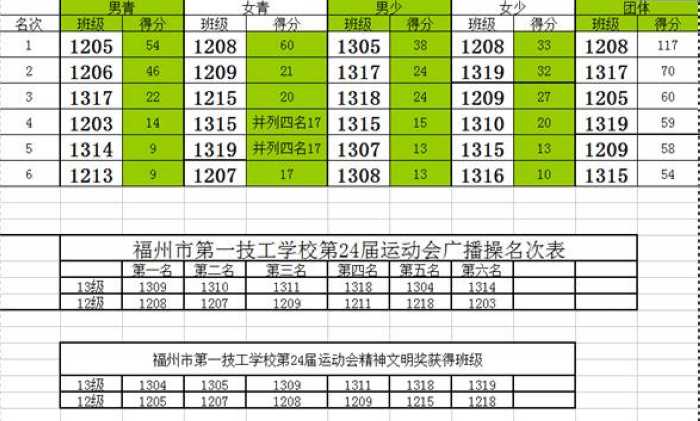我校举行第二十四届田径运动会(图9)