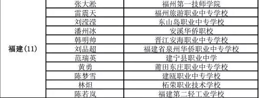 我院张大淞同学荣获“最美中职生”称号(图3)