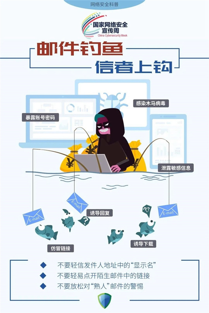2020年网络安全周宣传(图6)