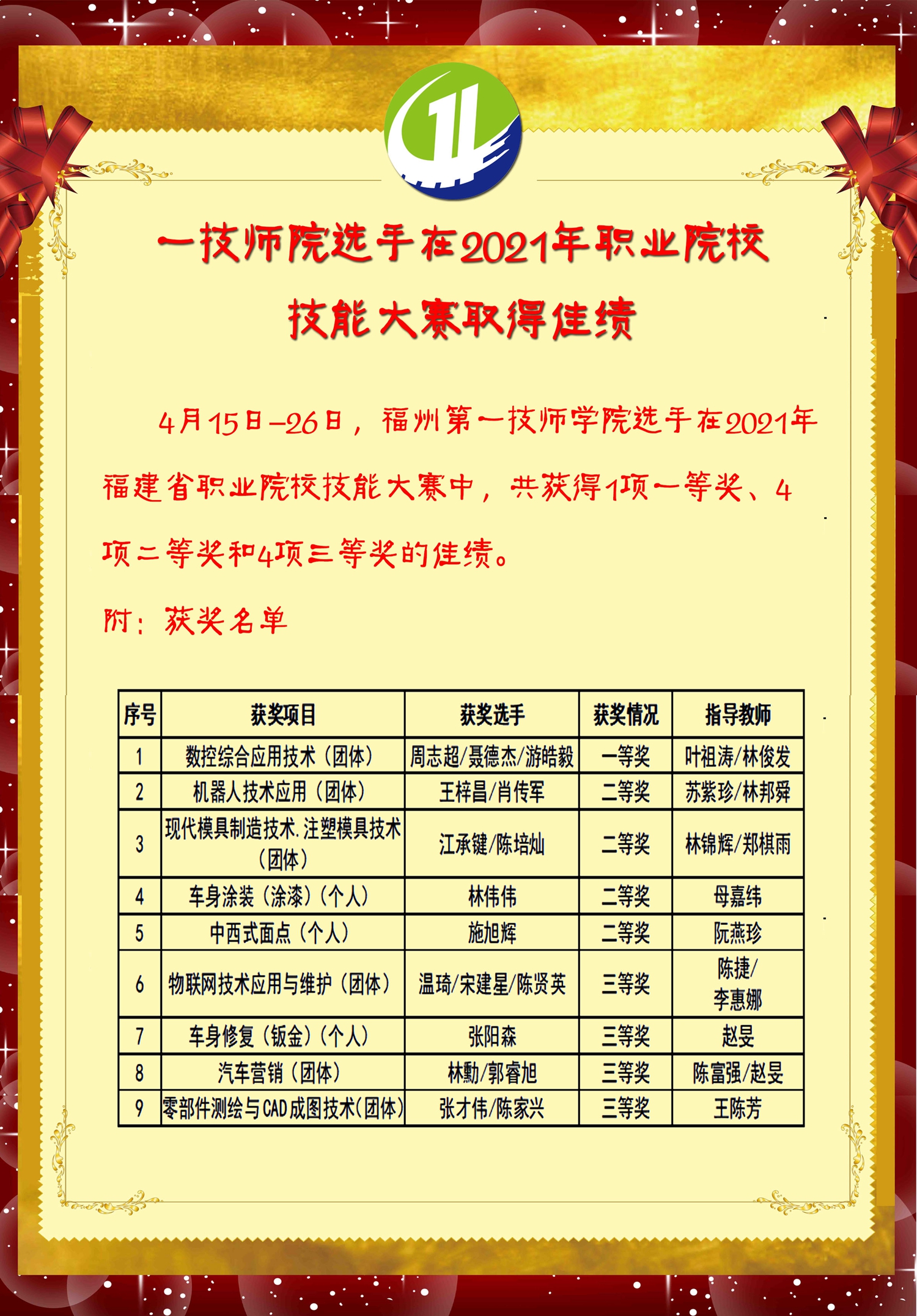 澳门永利集团选手在2021年福建省职业院校技能大赛取得佳绩(图1)