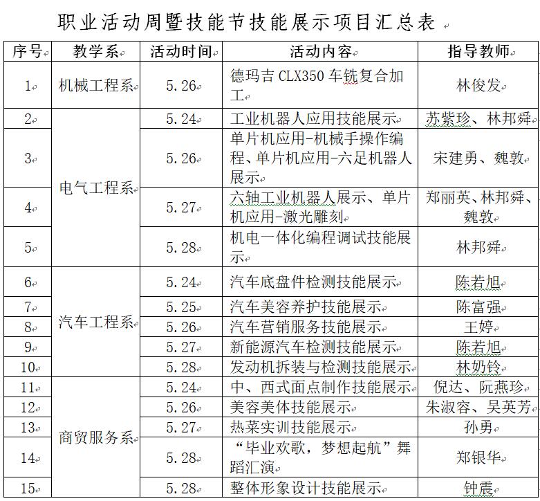 学院深入开展2021年职业教育活动周  暨技能节活动(图4)