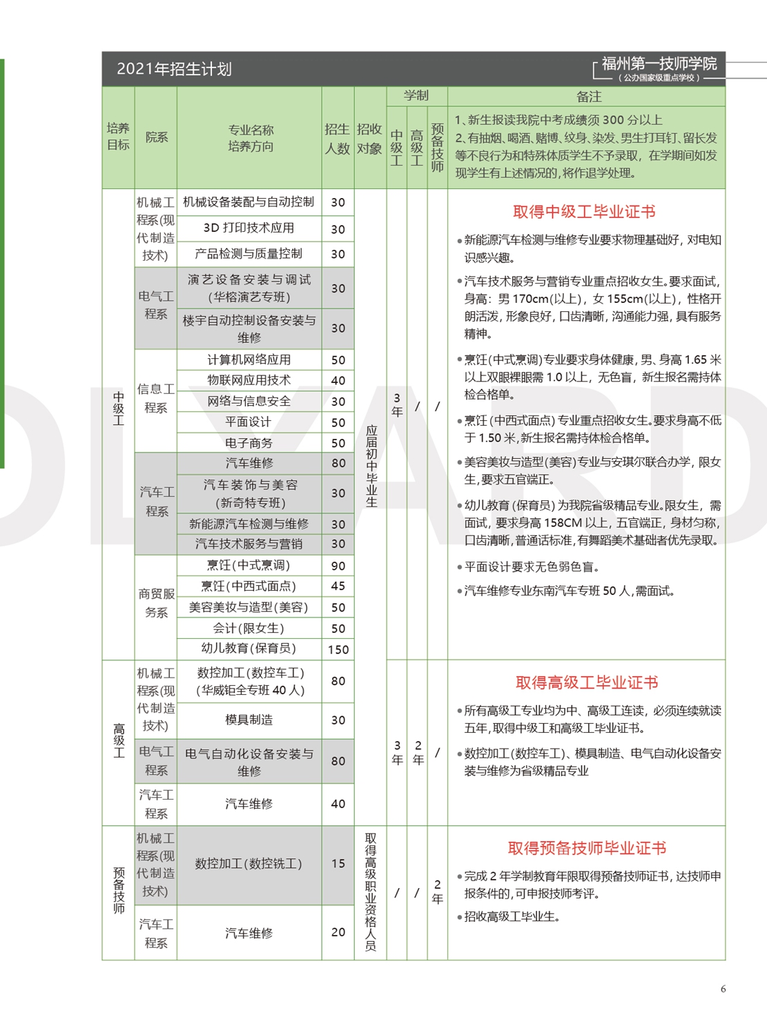 澳门永利集团2021年招生手册(图7)