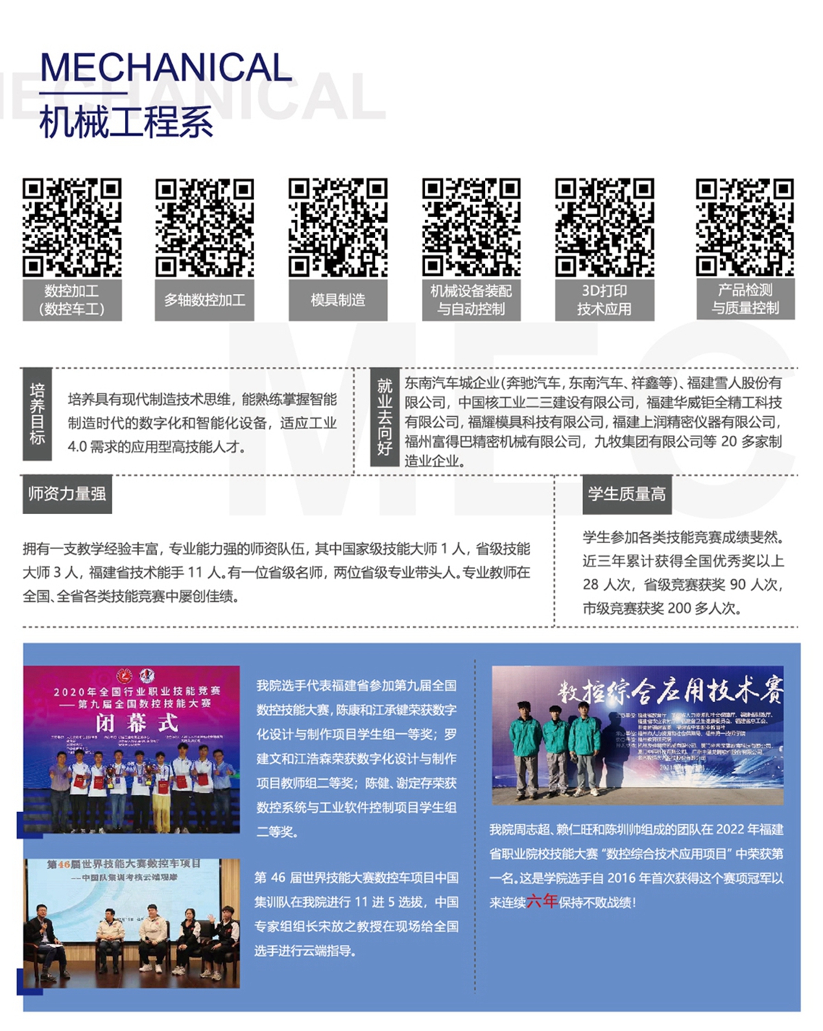 2022年招生手册(图8)